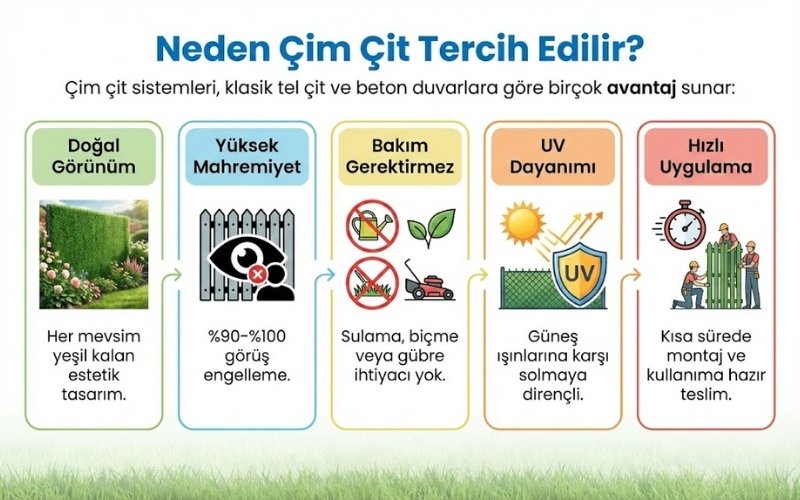 Sakarya için çim çit